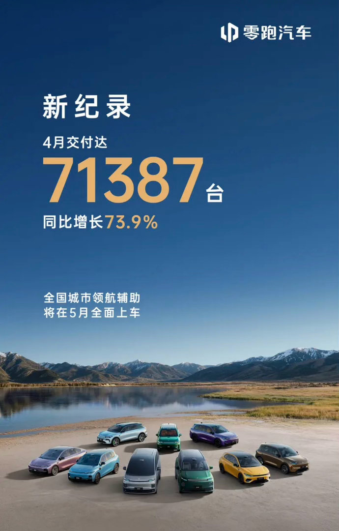 【零跑汽车4月交付71387台 刷新品牌单月销量纪录】5月1日，零跑汽车公布最新