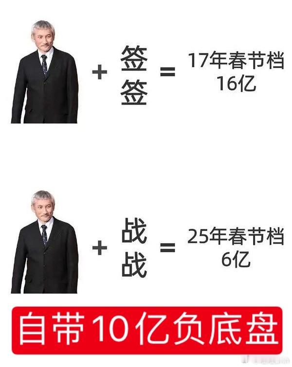 一人扑街拉所有人下水，为啥就你失灵心里没点数吗，算上通货膨胀，自带负底盘可能不止