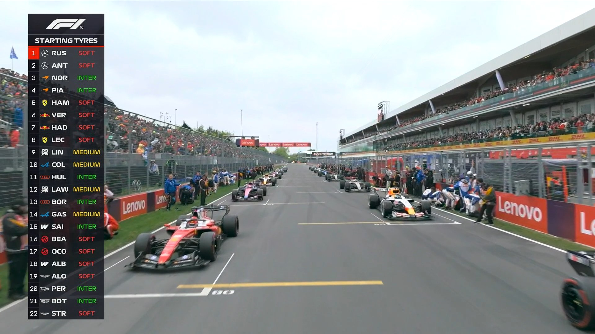 f1 大家的起步轮胎选择各不相同～👀2026f1加拿大大奖赛