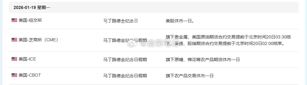 美国⻢丁路德⾦纪念⽇将提前休市！大家注意交易时间！金价黄金外汇原油