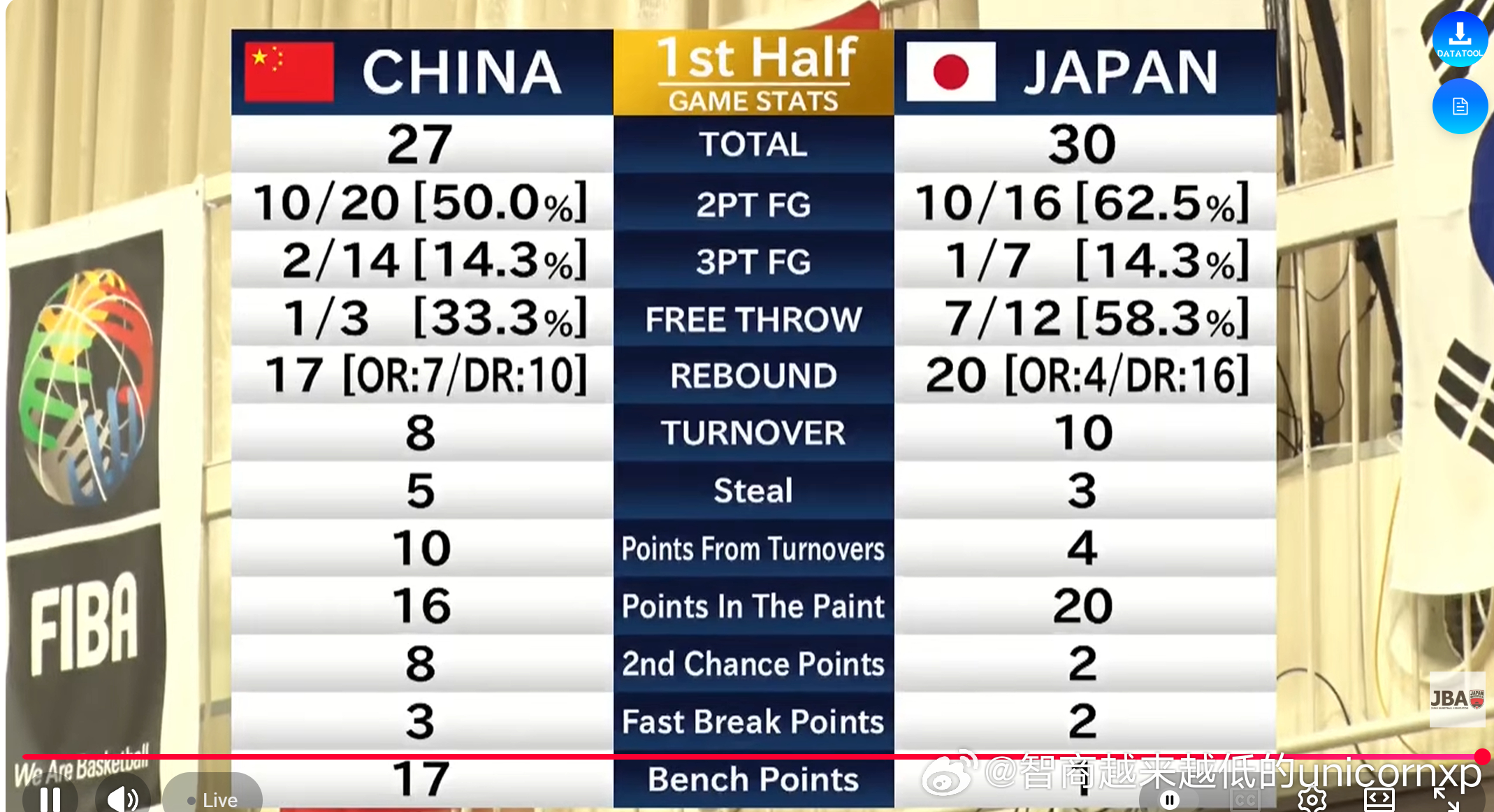 国青U18 vs 日本U18 半场中国男篮