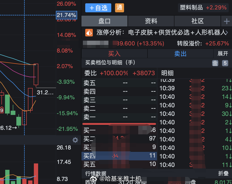 上周跟一个卖方吃饭，疯狂给我安利的机器人，三连板了... 