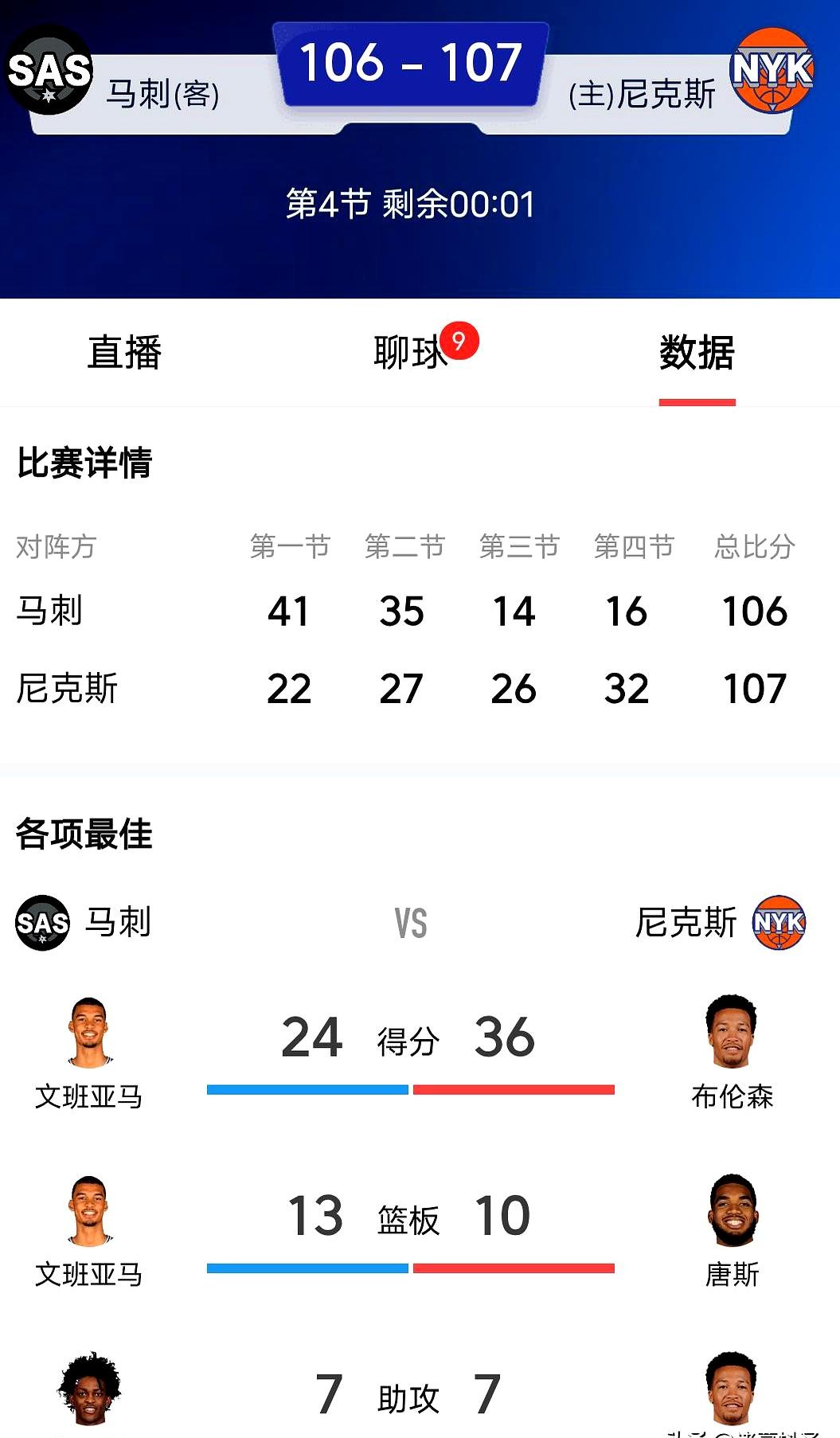 29分的垫子，说没就没。
马刺对尼克斯这场，半场像春游，下半场像梦游：三分上头，