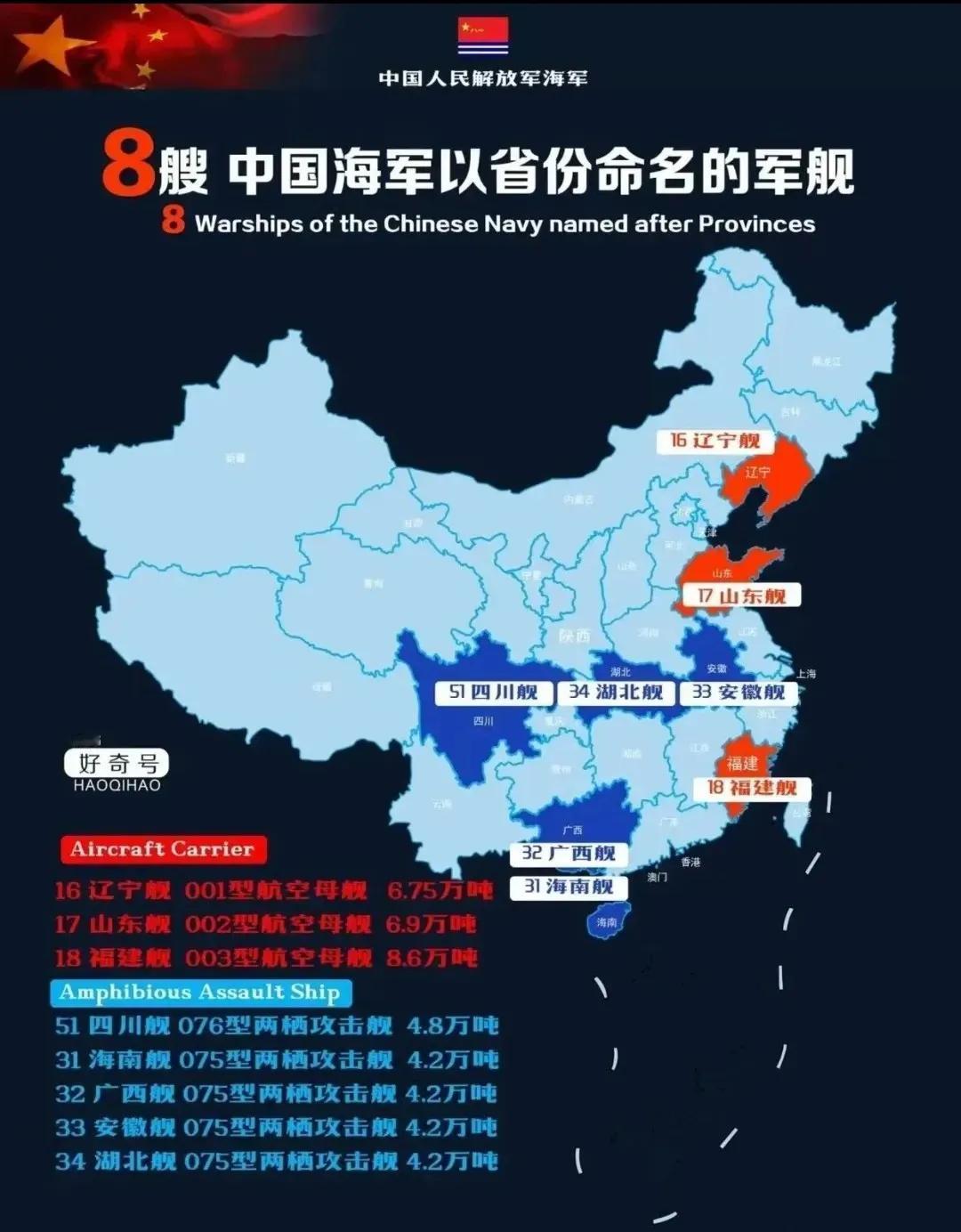 辽宁舰作为我国第一艘航母，开启了航母时代；山东舰紧随其后，展现自主建造的实力；福