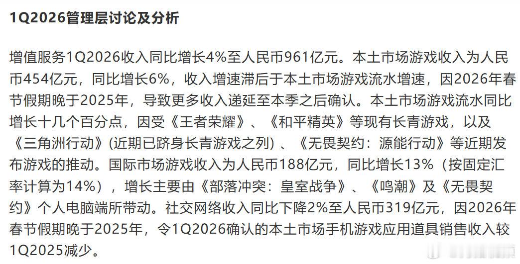 【腾讯游戏Q1本土收入454亿元】腾讯游戏Q1国际市场收入188亿元5月13日，