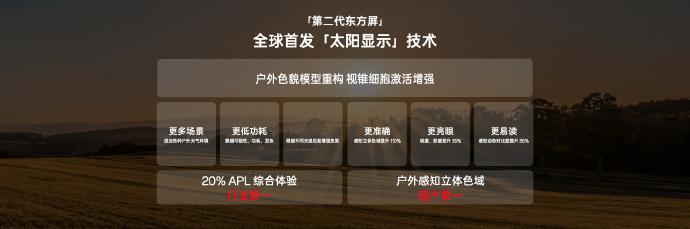 一加13第二代东方屏-首发太阳显示技术-8T LTPO屏幕电路技术+全亮度1 P