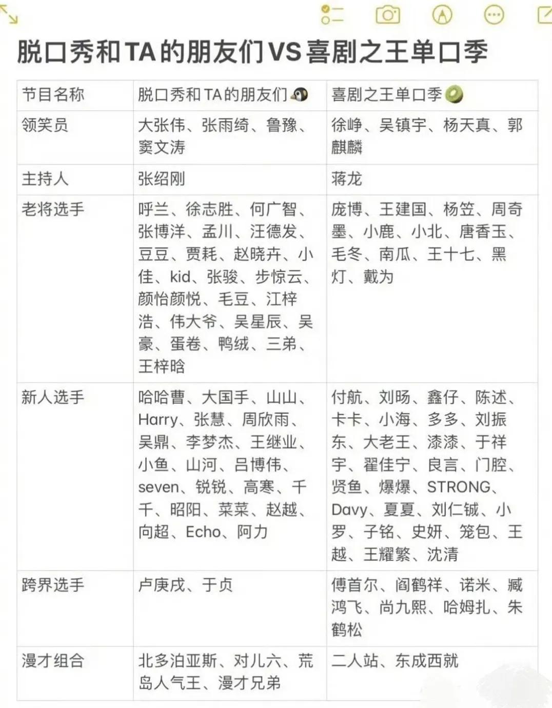 一觉醒来起猛了，脱口秀大会要回归了，带来了两个消息：这周末《脱口秀大会》1-5季