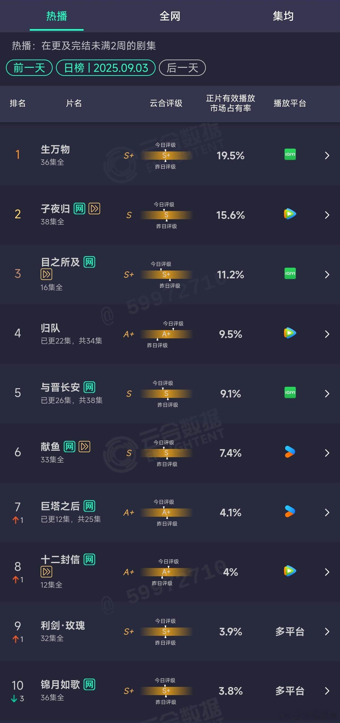9.03云合 ​​​