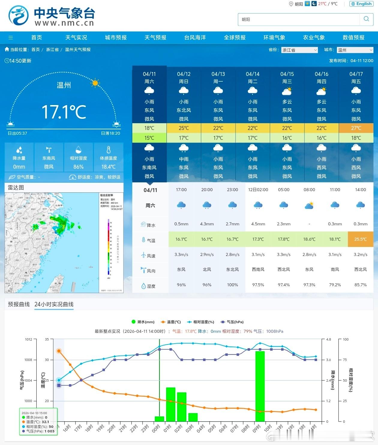 【降温】今天因为阴雨遮挡光照，重庆贵州湖南湖北江西安徽浙江等地出现6-14℃降温