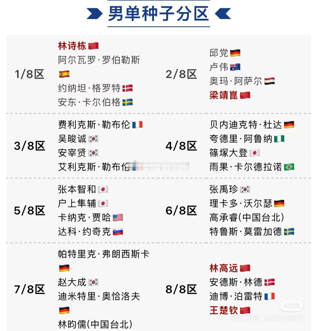 国际乒联预热多哈世乒赛2025年多哈世界乒乓球锦标赛将于5月17日至25日在卡塔