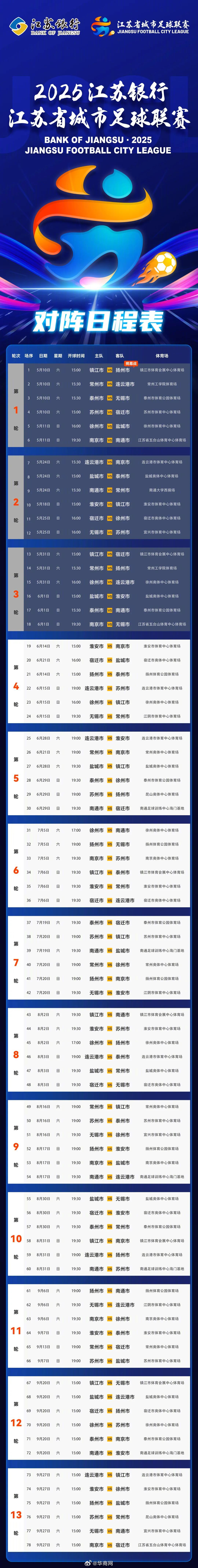 【#苏超赛程调整#】记者了解到，为妥善应对夏季高温天气带来的不利影响，提升球迷观