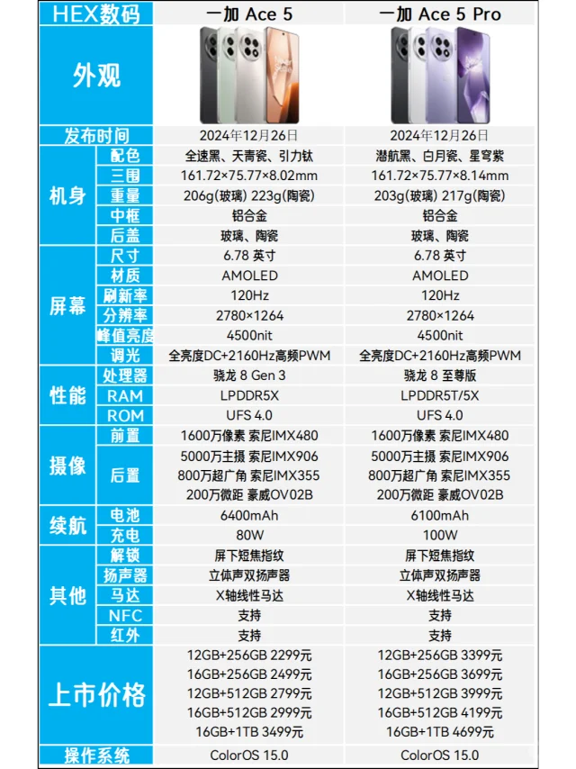 一加Ace5和Ace5Pro区别是什么？