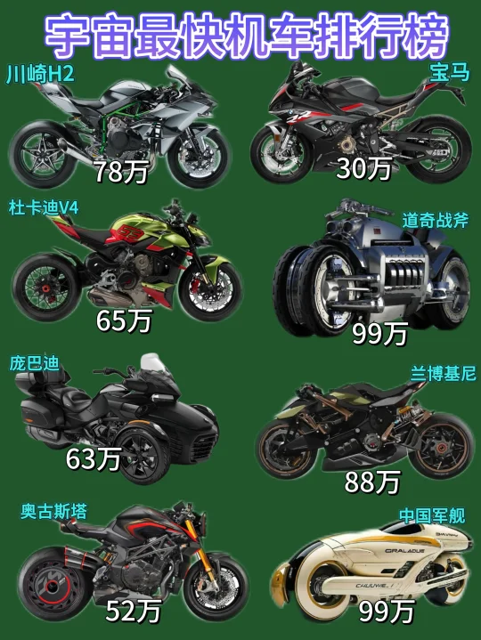 宇宙最快机车排行榜