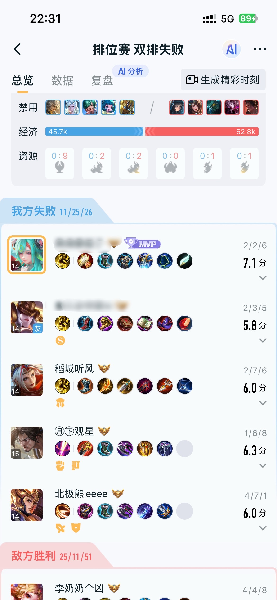 很难想象这样的射手跟打野是人在玩 一级跟对面射手对线的时候我都二技能➕被动给对面