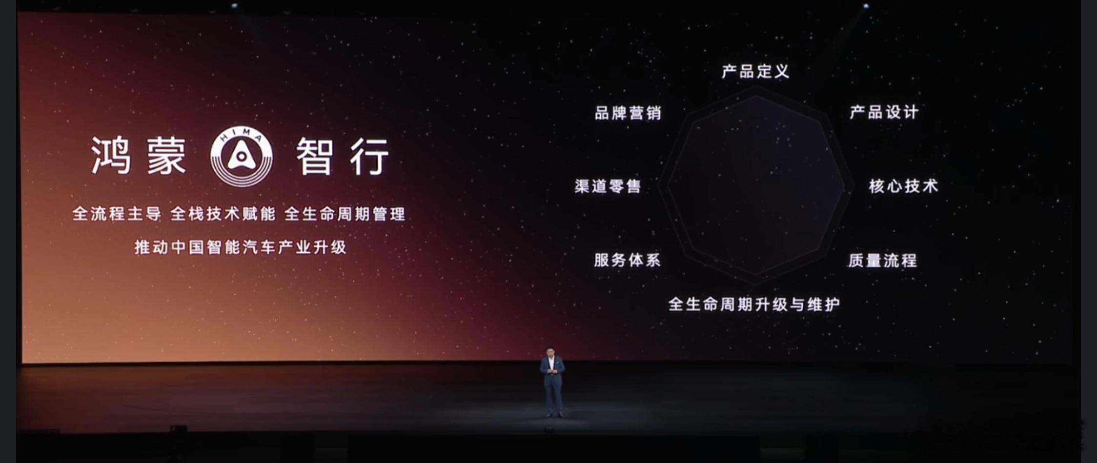 这个图其实非常清晰的划分了鸿蒙智行的职能与责任体系从产品定义到设计，再到技术赋能