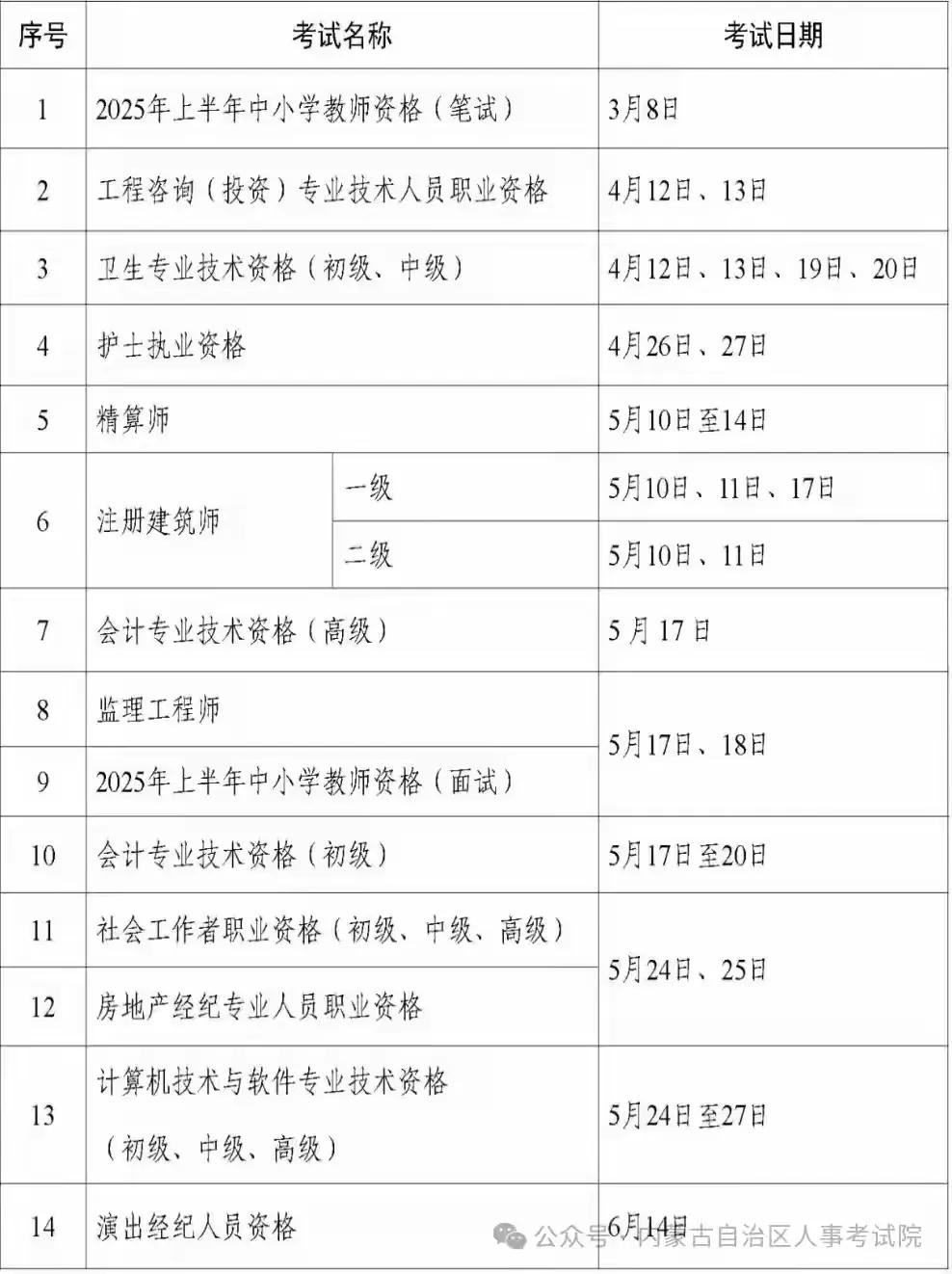 2025年专业技术人员资格证书考试时间