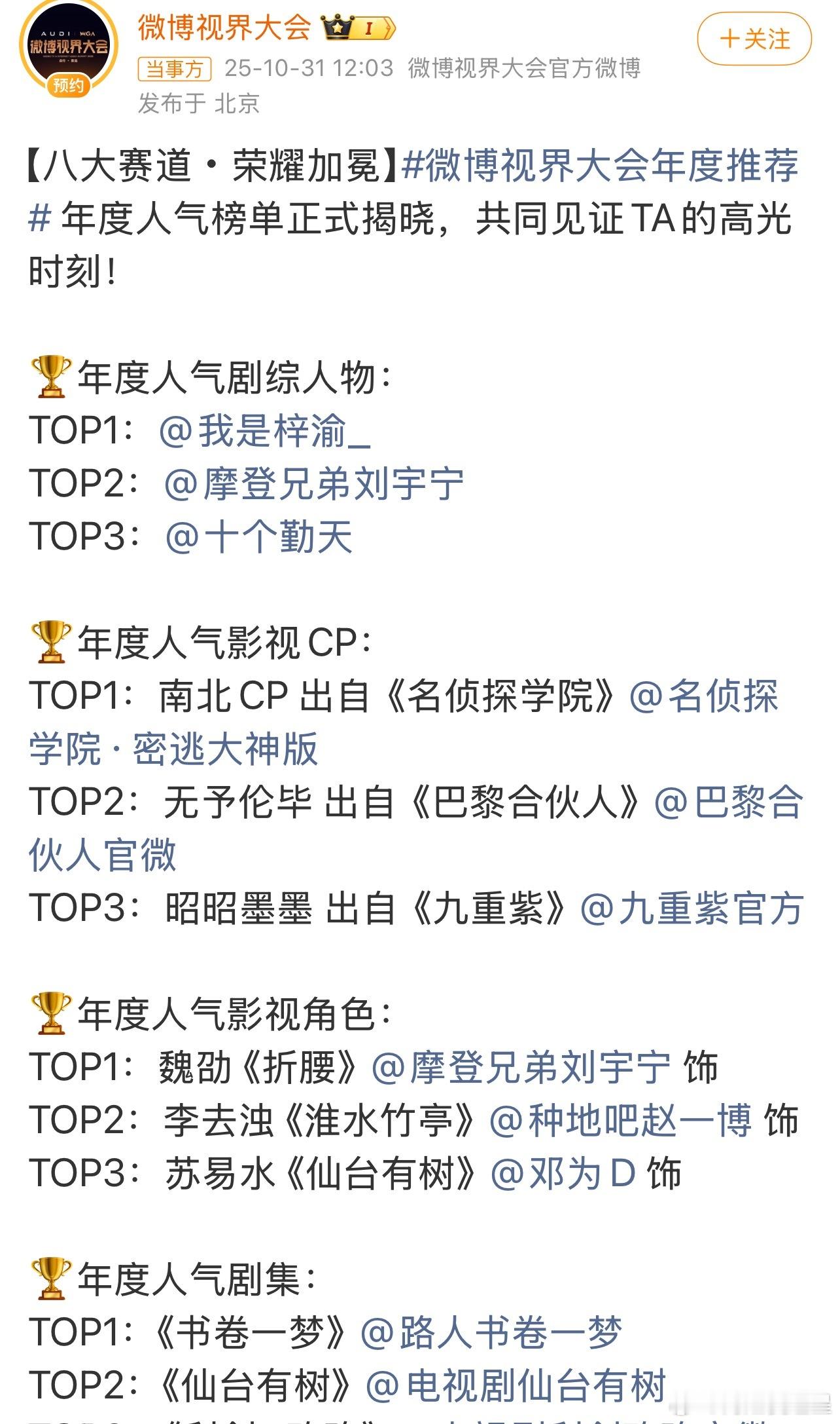 微博官方认证，梓渝Top1，未来可期啊梓渝年度人气剧综人物TOP1 ​​​