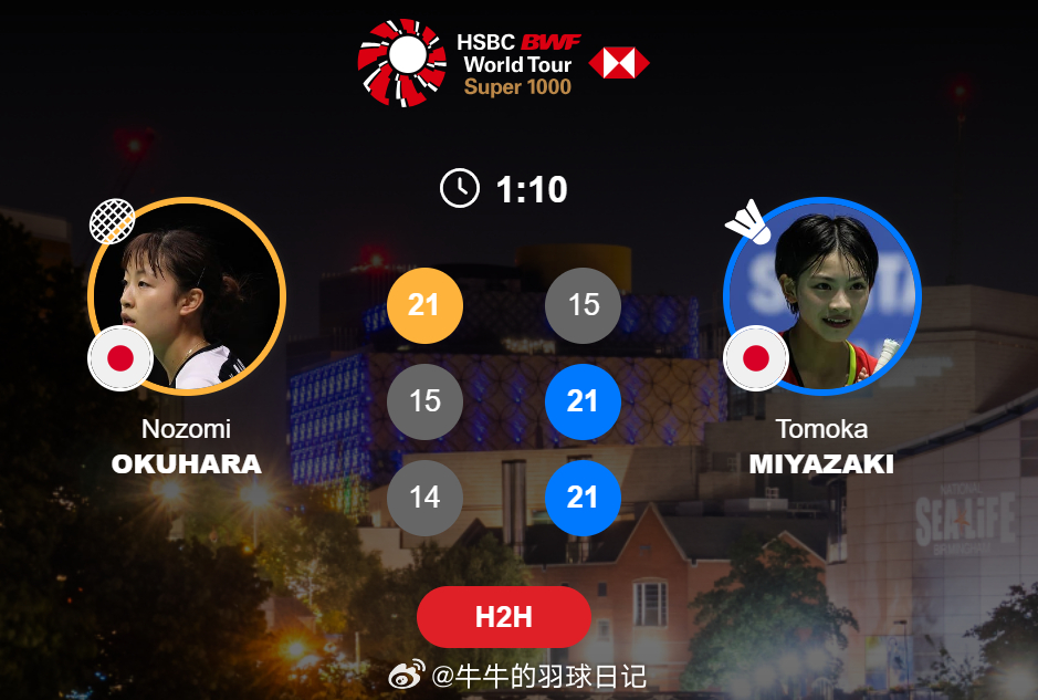 女单 1/16赛 奥原希望 21-15 15-21 14-21 宫崎友花2026