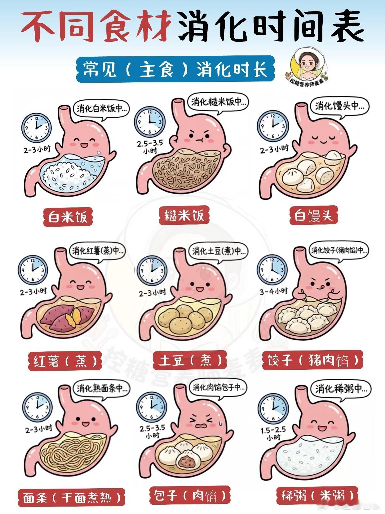 终于知道为啥总是减肥失败了 ，原来不知道不同食物的消化时间！ 