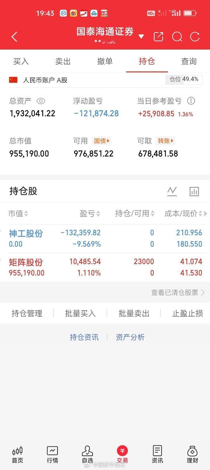 周一操作盈利2.5万+，其中神工股份688233高开止损今天盈利15423.31