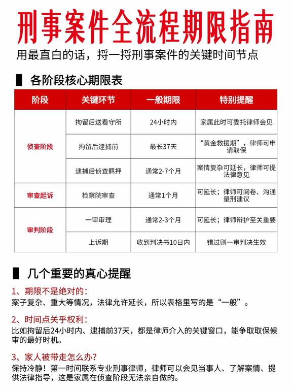 刑事案件全流程期限指南，别错过关键节点
找律师 刑事律师 取保候审 刑事会见 法