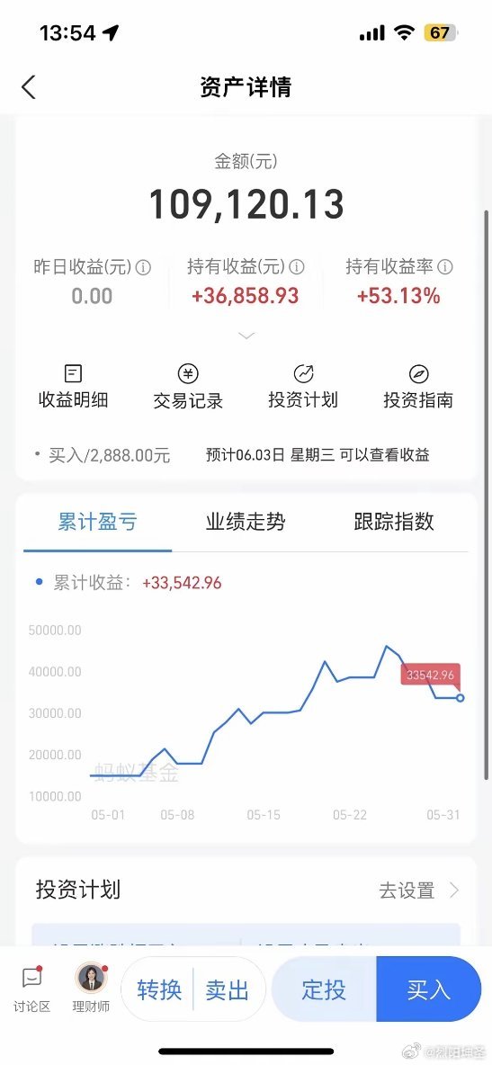 行情很极端，双创大跳水，CPO、PCB双双重挫，煤炭、AI应用软件逆势大涨，红利