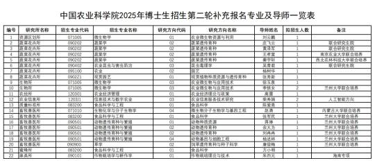 中国农业科学院2025年博士生招生第二轮补充