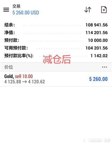唐生实盘喜讯分享 恭喜获利王者静怡美女拿下属于她的心仪利润5500美金的收益，耐