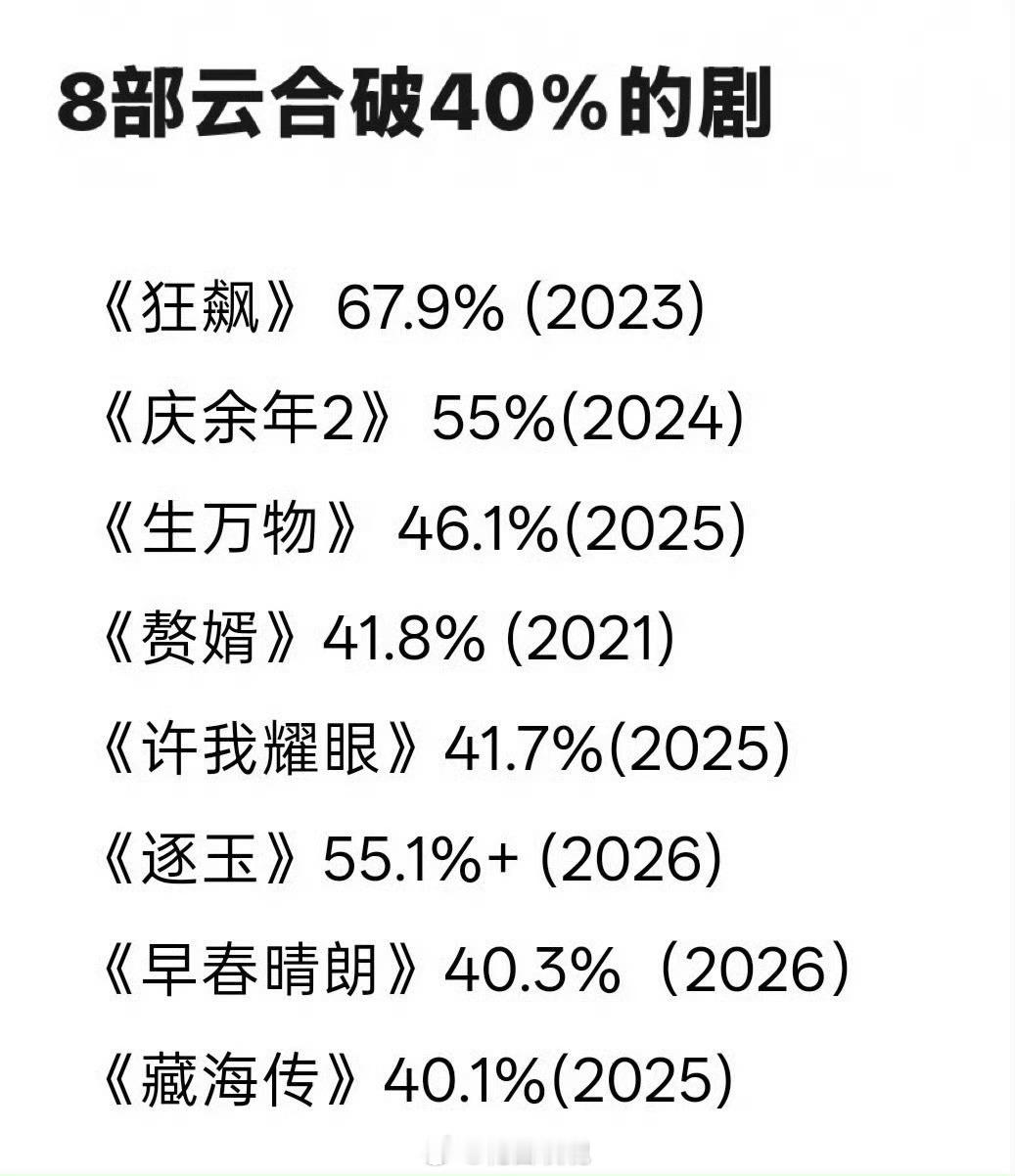 我只看过两部 ​​​