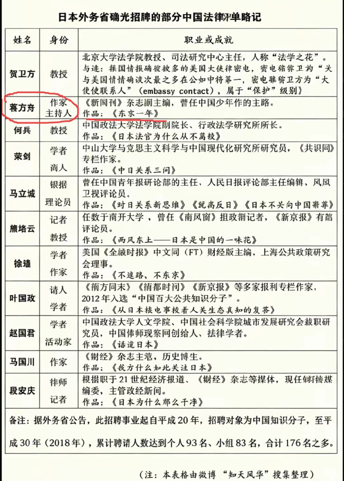 建议继续对蒋方舟穷追猛打，人大硕士学位一撤销，蒋方舟就是本科毕业了，咱们要继续质
