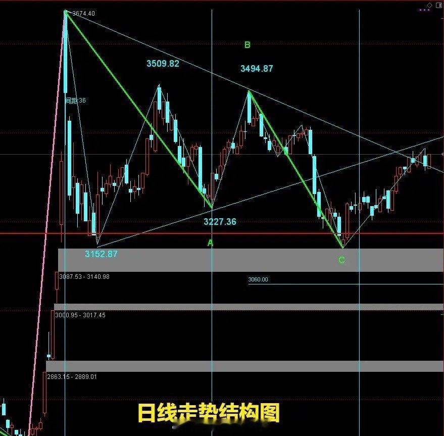 2025/2/19 复盘：今日大盘看似强劲，实则并非如此强劲，其中暗藏一个小伏笔