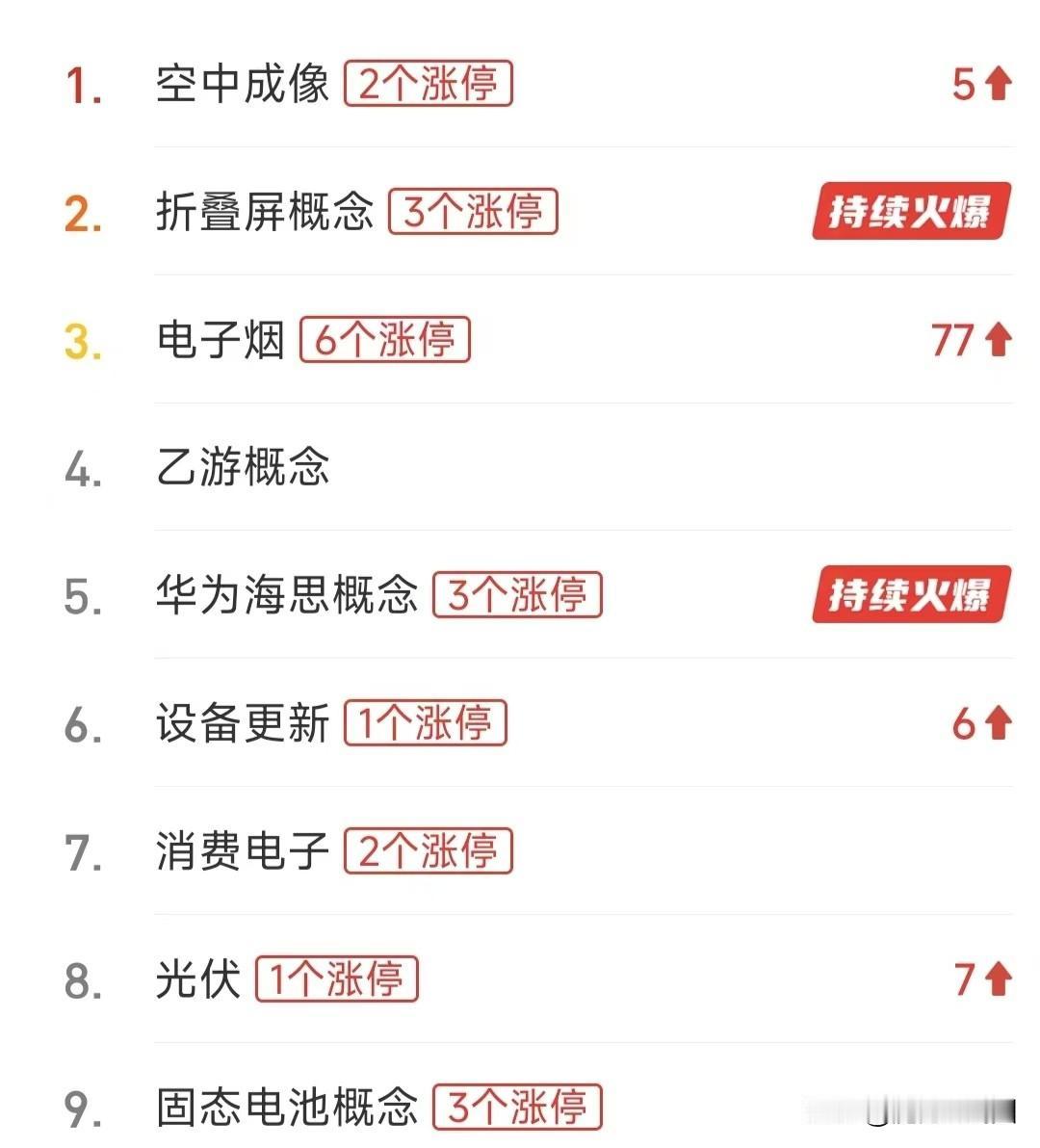 9月3日，A股又开新服了：空中成像概念，附10大概念股和相关概念解释，值得收藏研