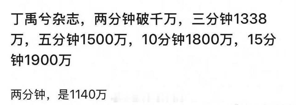 丁禹兮杂志目前销量破两千万，两分钟破千万，什么水平？ 