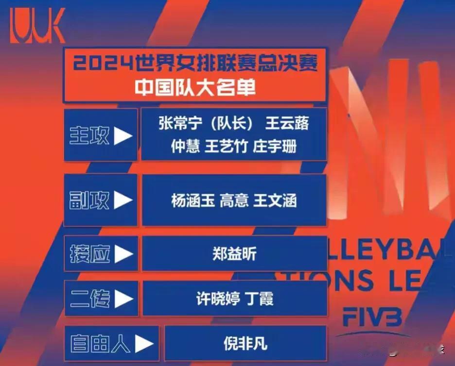 意料之外！看了女排总决赛名单，三点有感而发：
1. 王云璐的再次入选，这是给她最