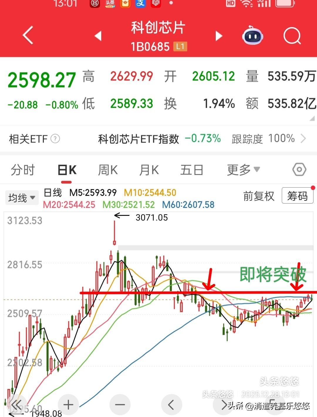 科创芯片与存储芯片趋势分析
    下图是科创芯片与存储芯片日线走势，图一是科创