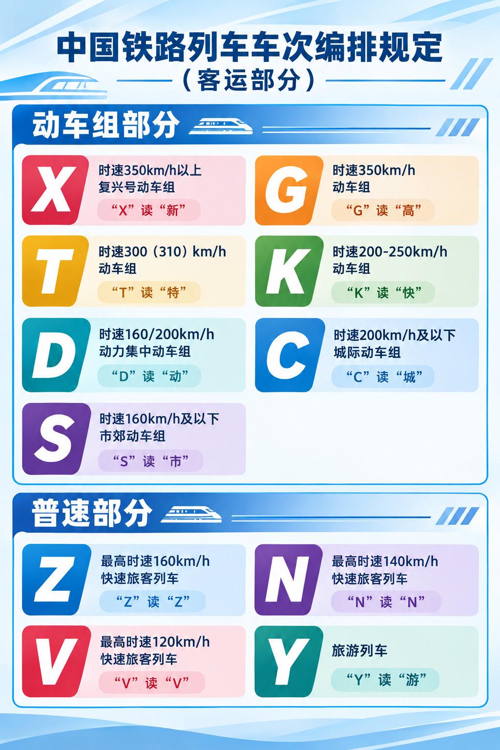看来是真的要改了，以后估计要有很长一段时间来适应这个新规中国铁路