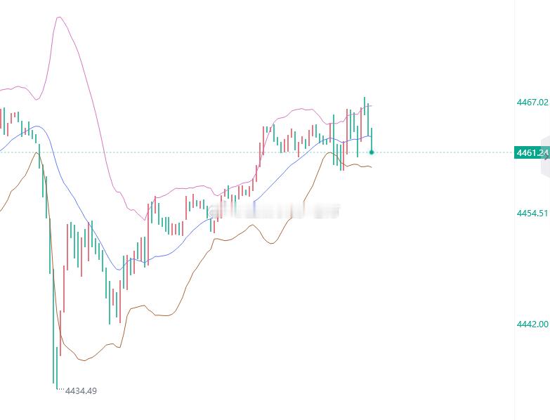 又开始走大区间了，有意思是有意思，但着实不好做啊