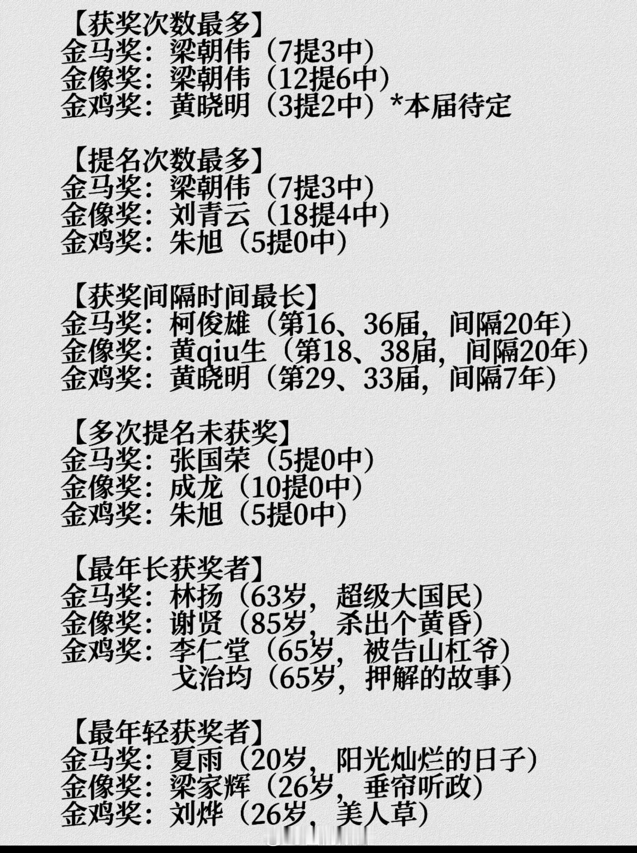 🎬关于三金影帝的趣味冷知识
