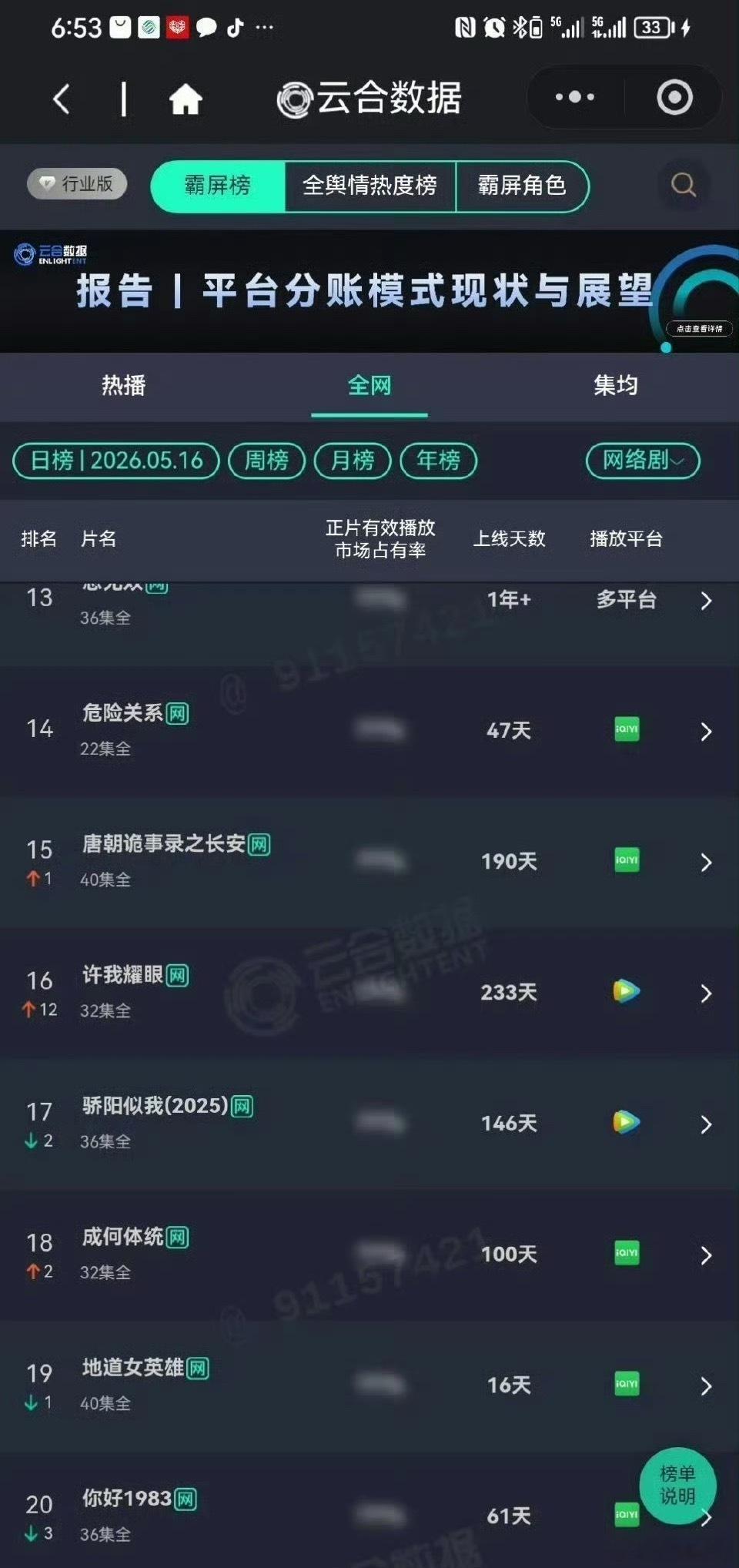 赵露思《许我耀眼》又登上了云合日榜 