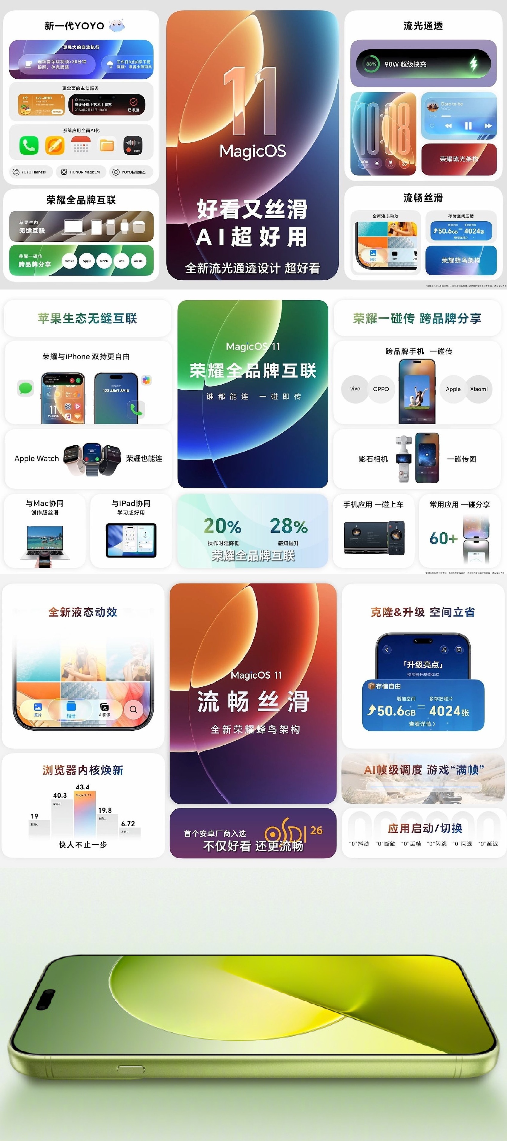 今晚19点，荣耀在HGDC 2026开发者大会正式发布荣耀MagicOS11 ，