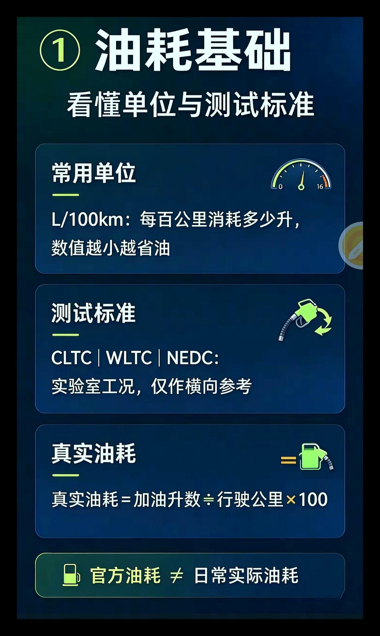 看懂汽车，以后别再被表显油耗骗了