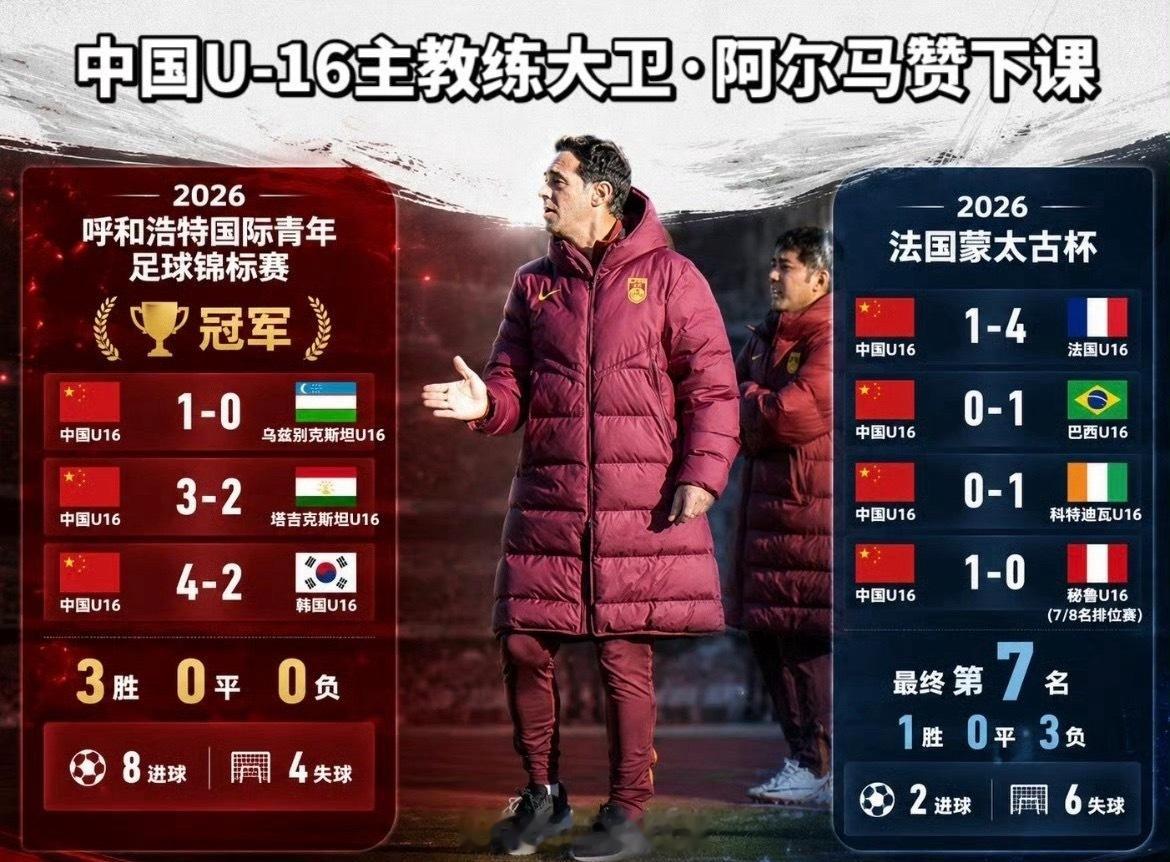 7月17日深夜，中国足协突然官宣大卫·阿尔马赞不再担任U16国足主教练。一个多月