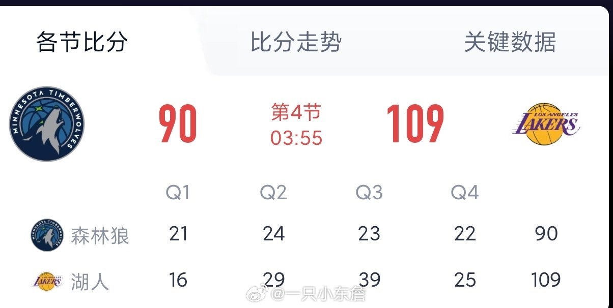 上替补吧森林狼vs湖人