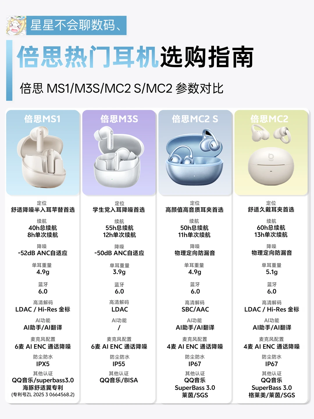 618必看倍思耳机选购指南|百元价位高质价比