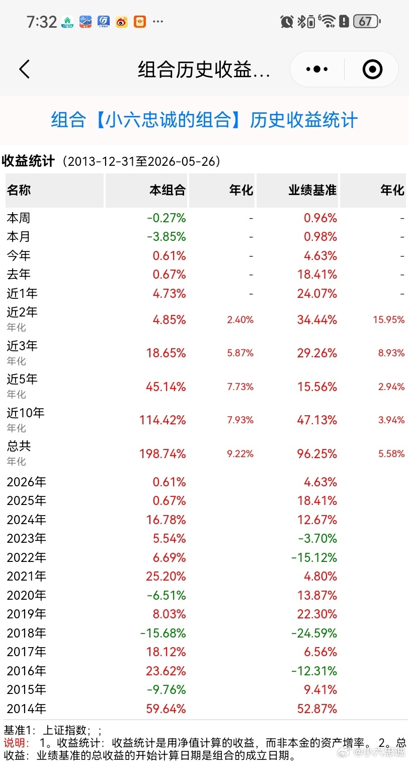 A股出现三大异象 虽然昨日我的组合逆势下跌，但在我眼里，那是机会不是风险，跌的足