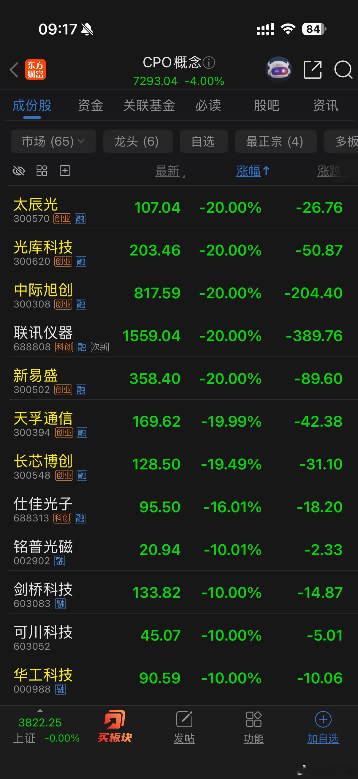 一条美国禁令新闻，竞价光模块清一色跌停，以后没有什么易中天了