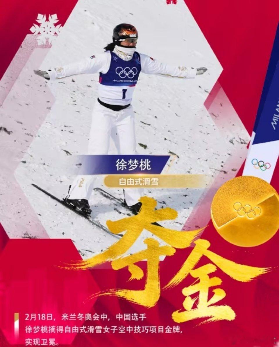 米兰冬奥会自由式滑雪女子空中技巧决赛第二轮，徐梦桃112.90分夺得金牌，为中国