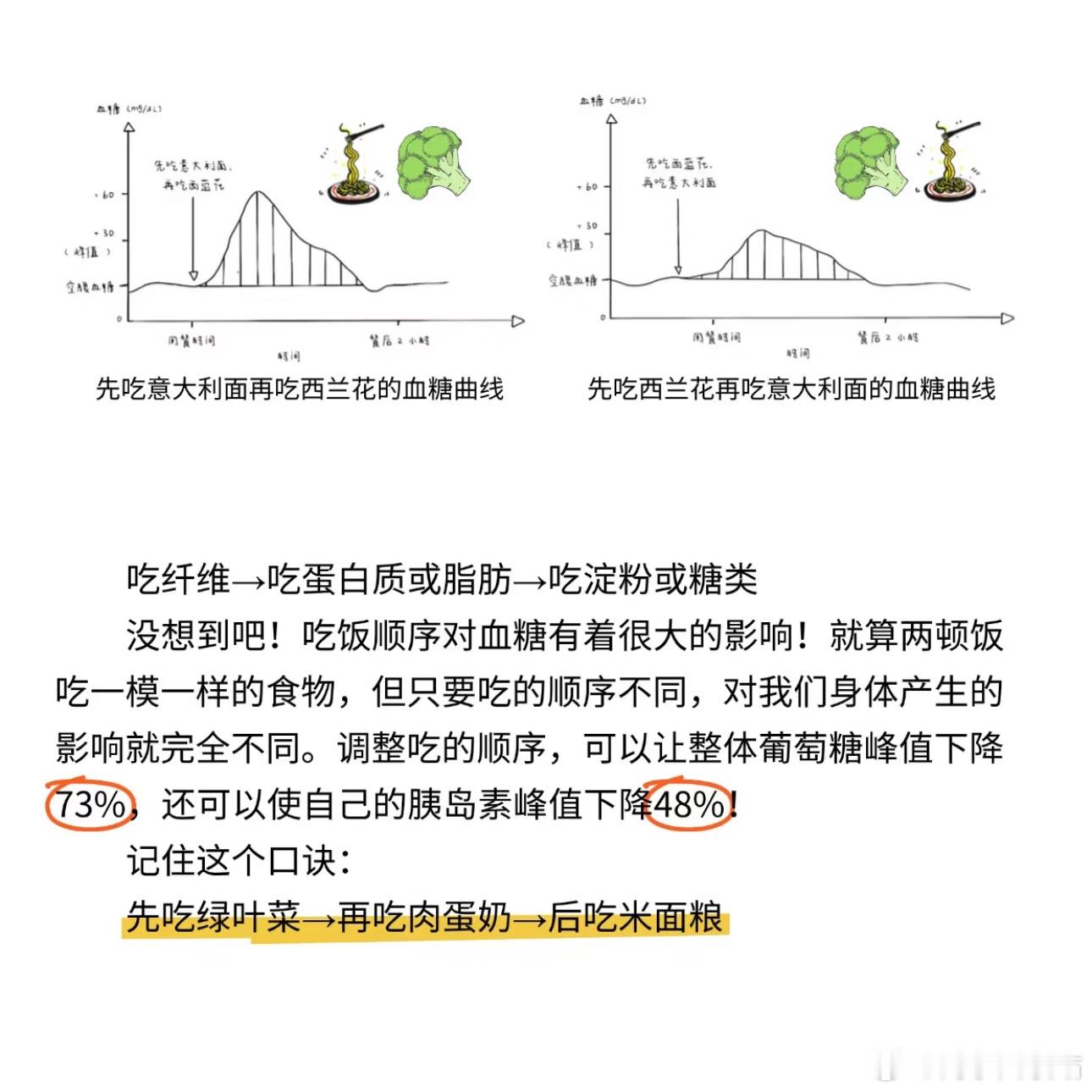 无意识控糖的5个行为 生活中有哪些控糖小妙招 