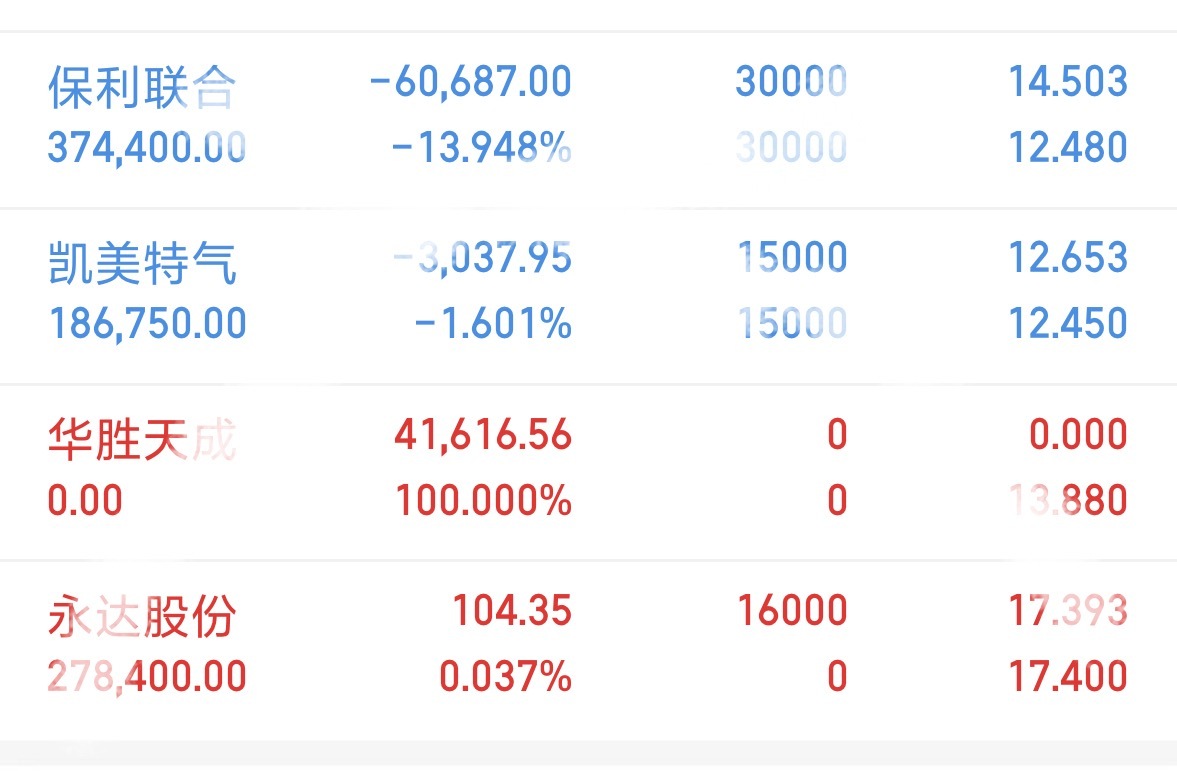 开板不留恋，华哥的常规操作，，换了小达达……其余没有动……记得看准操作哦……A股