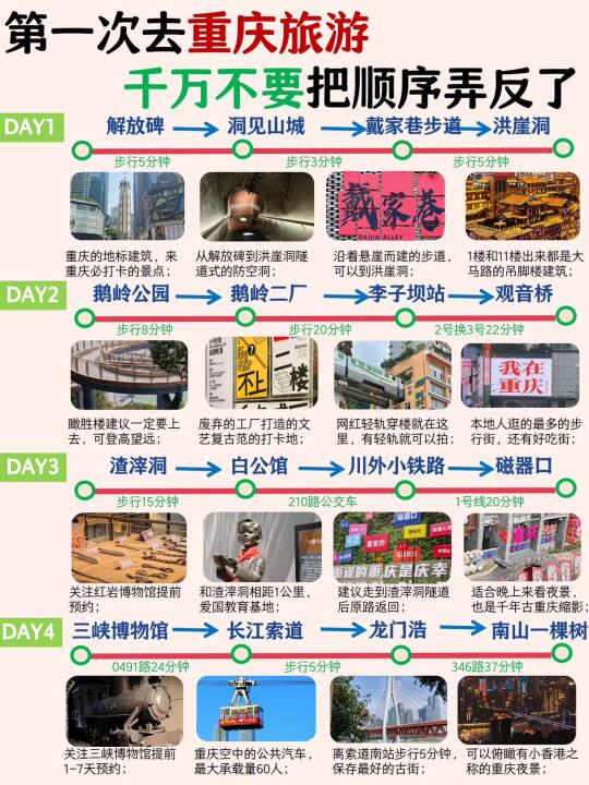 第一次去重庆旅游，千万不要把顺序弄反了